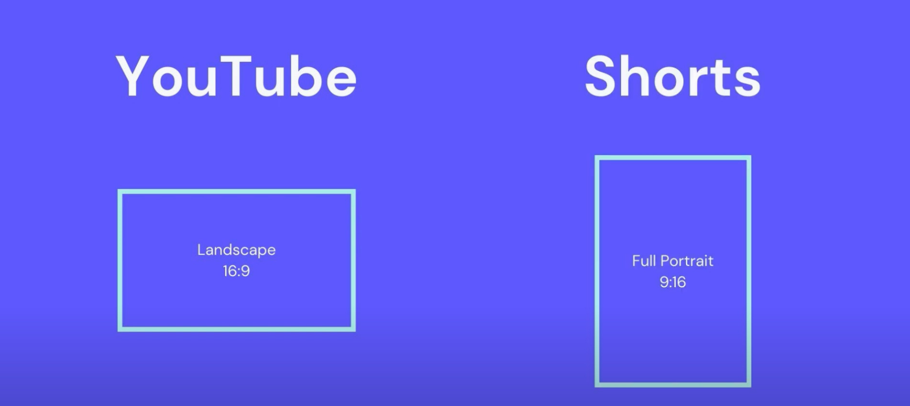 YouTube Shorts Dimensions & Aspect Ratio Explained 2024 Guide