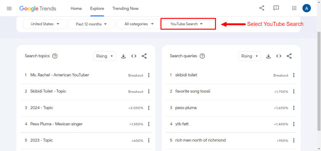 YouTube Search on Google Trends