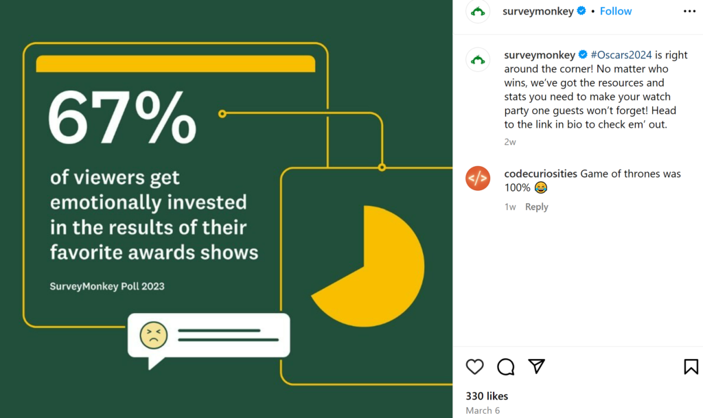 Survey Monkey'in kullanıcı Insights'ına ilişkin bir Instagram gönderisi