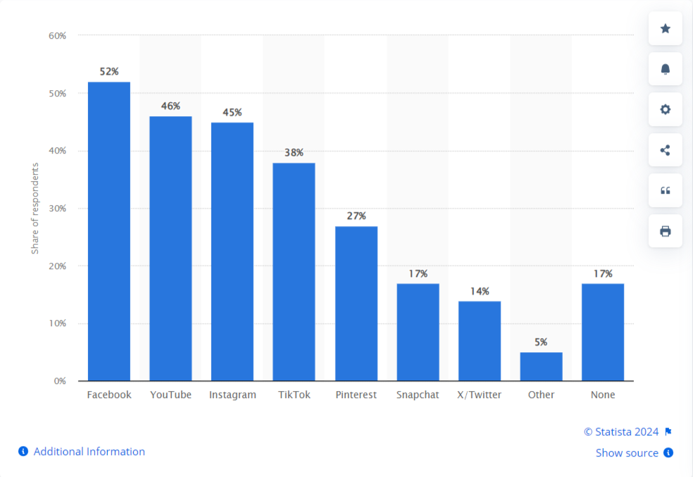 social media influencers- social commerce statistics
