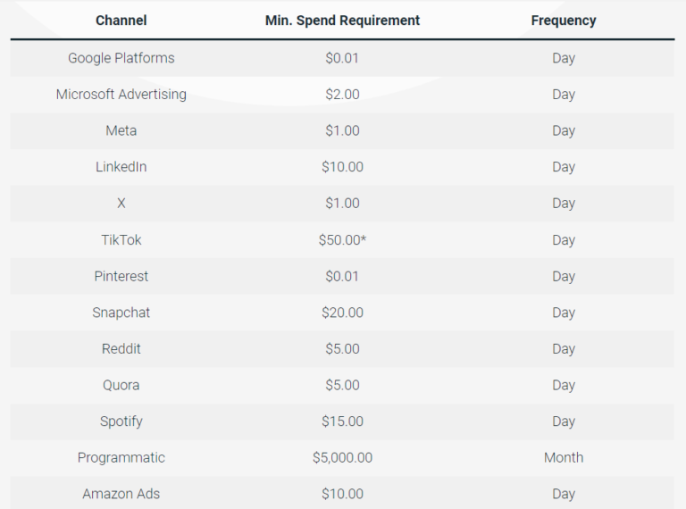 How Much Does A Banner Ad Cost in 2024