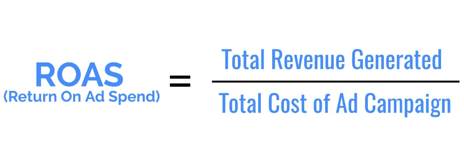 Formula to calculate ROAS