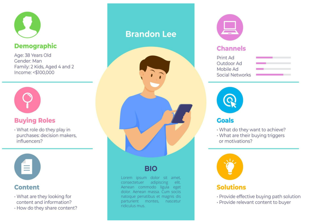 Infographic on a user persona profile