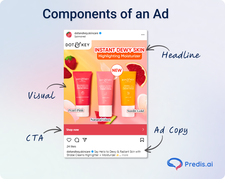 social media ad components