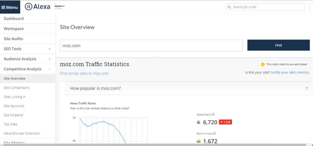 alexa site analysis