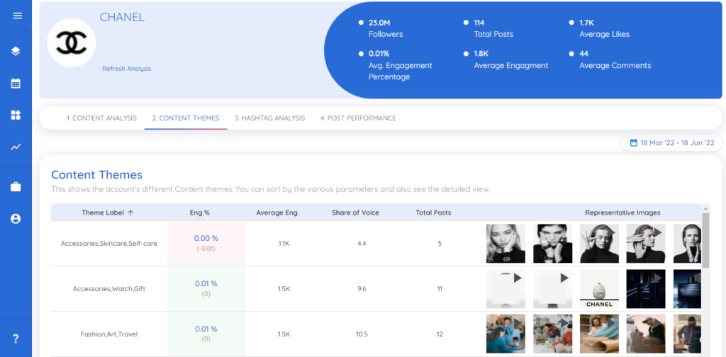 facebook competition analysis tool