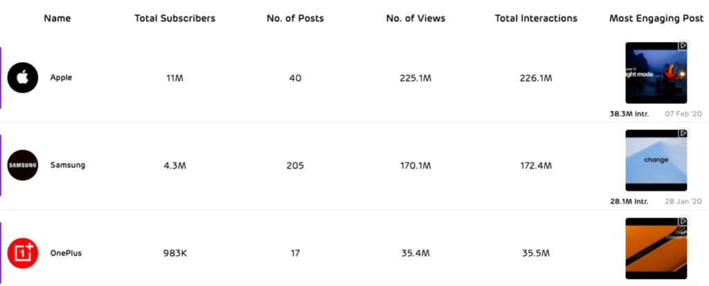 unbox social content analysis