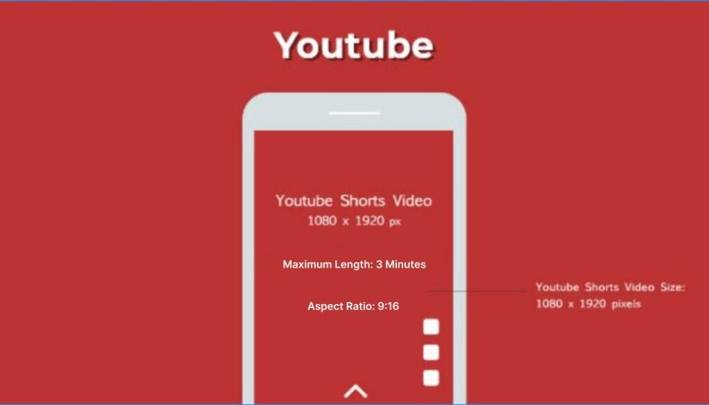 YouTube Shorts Dimensions - Resolution, aspect ratio, and length.