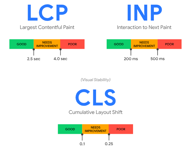 core web vital components