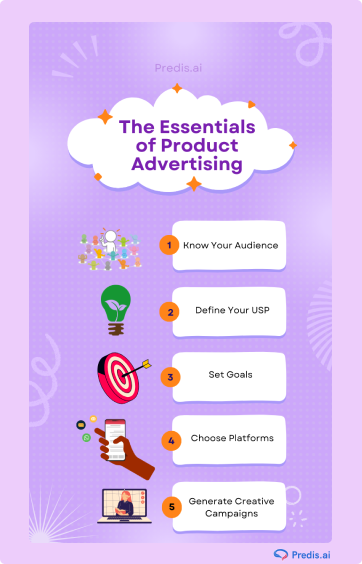 Essentials of product advertising infographic