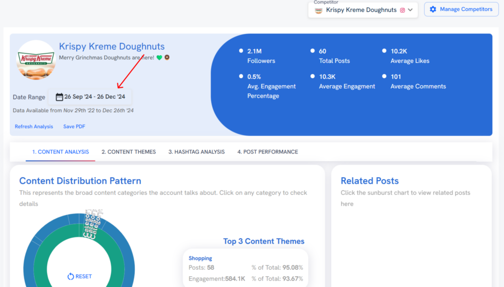 Competitor analysis dashboard in Predis AI