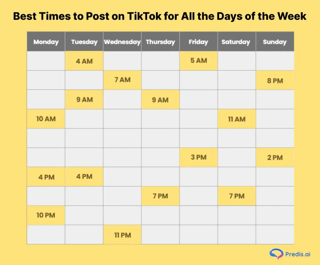 Table of best times to post on TikTok for each day of the week