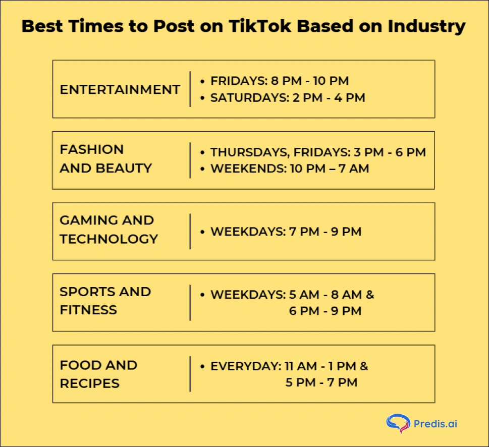 Infographic showing best times to post on TikTok based on your Industry