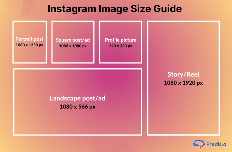 Inforgraphic showing different image aspect ratio for Instagram