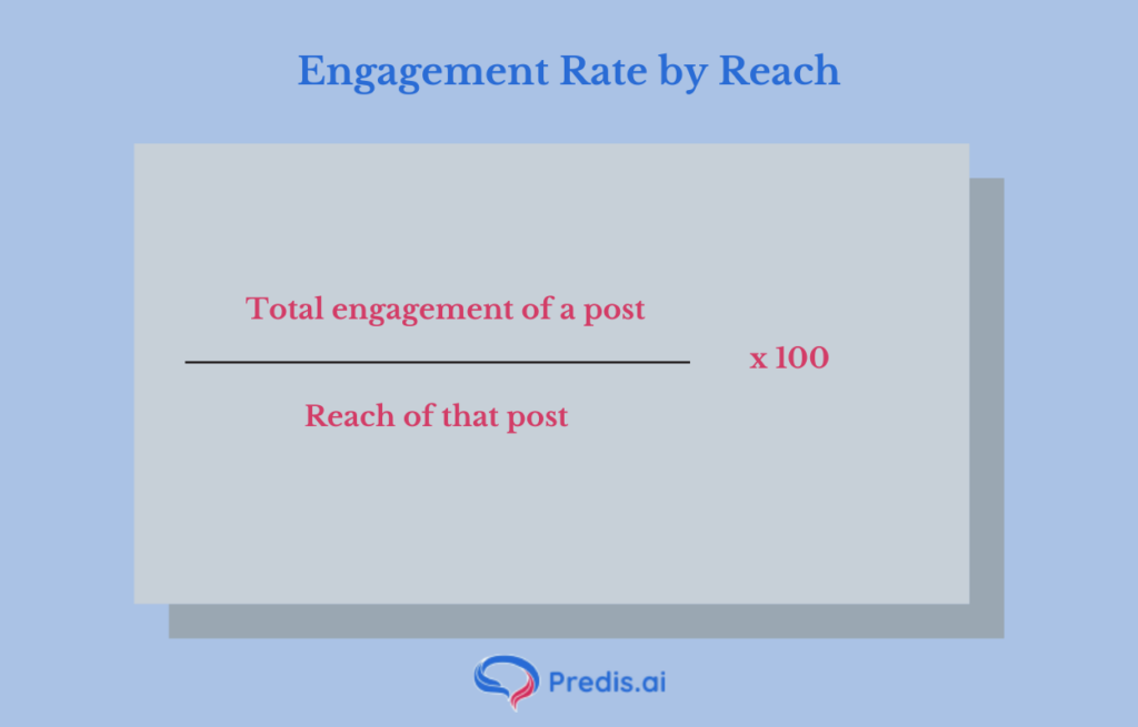 Engagement rate by reach formula