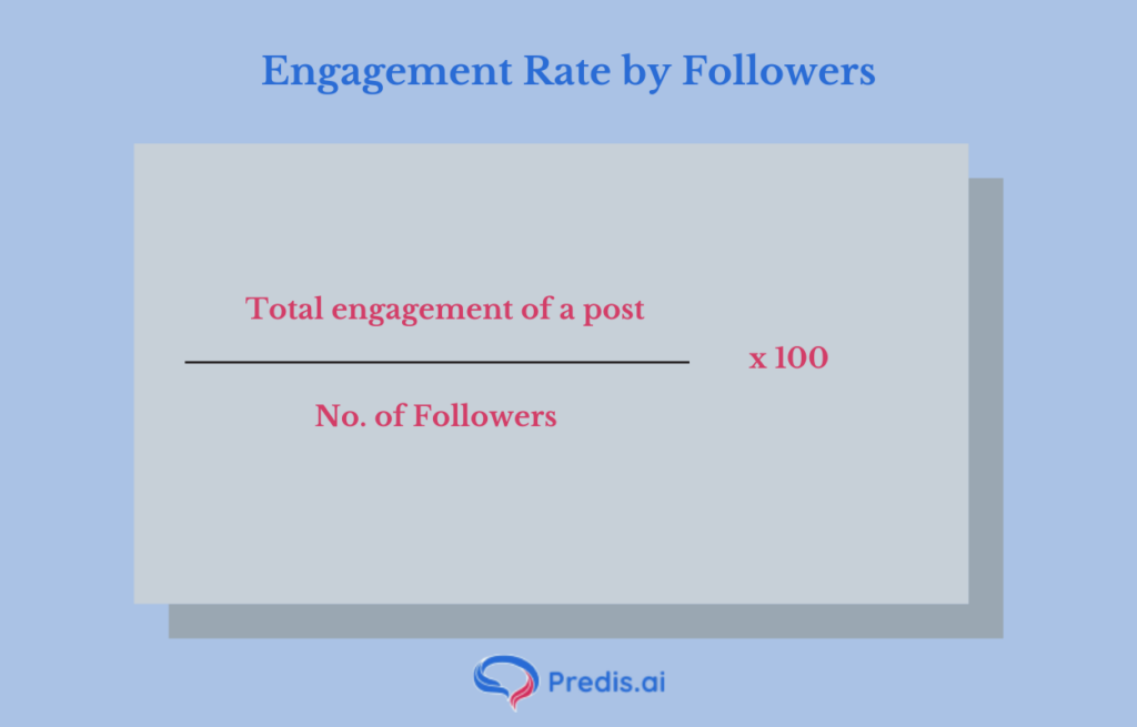 Engagement rate by followers formula