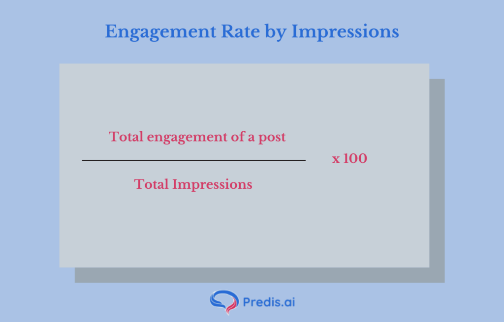 Engagement rate by impressions formula