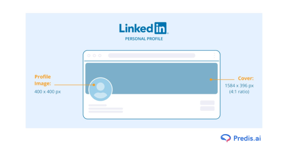 LinkedIn Banner size dimensions with an infographic