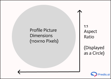 INSTAGRAM PROFILE PICTURE DIMENSIONS