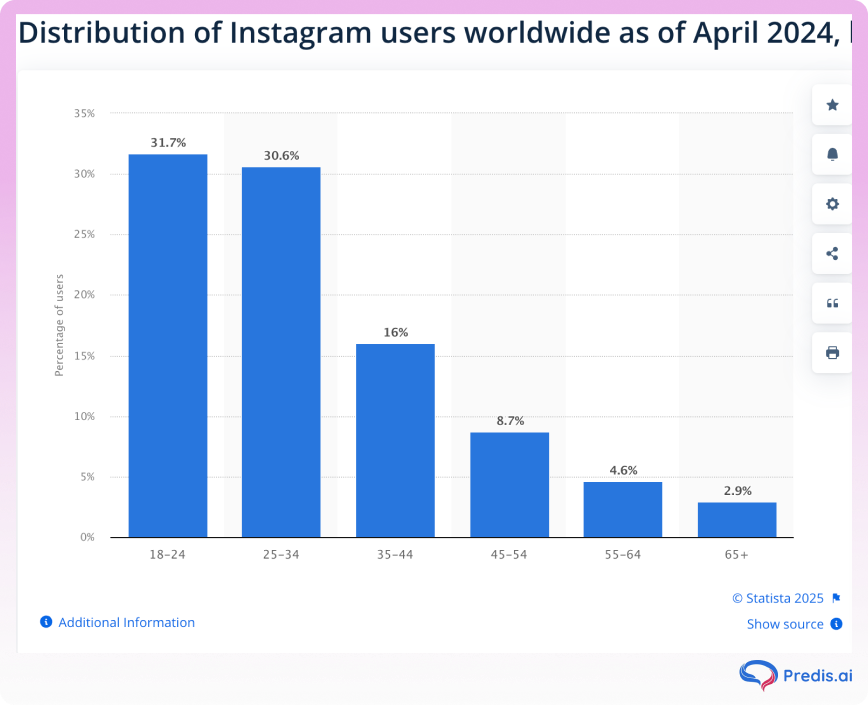 instagram demographic statistics