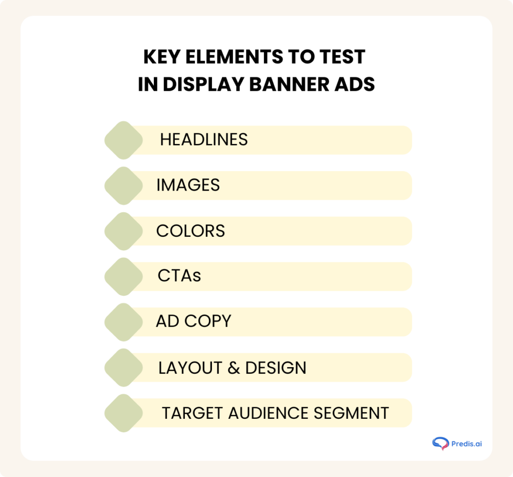 KEY ELEMENT TO AB TEST IN DISPLAY BANNER ADS