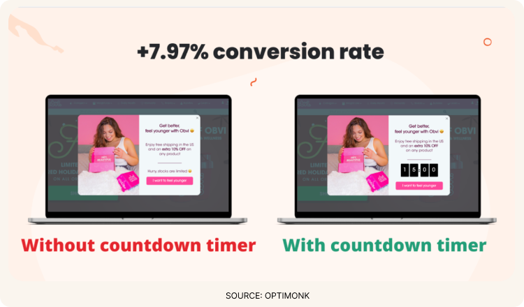 AB Testing banner ad copy example