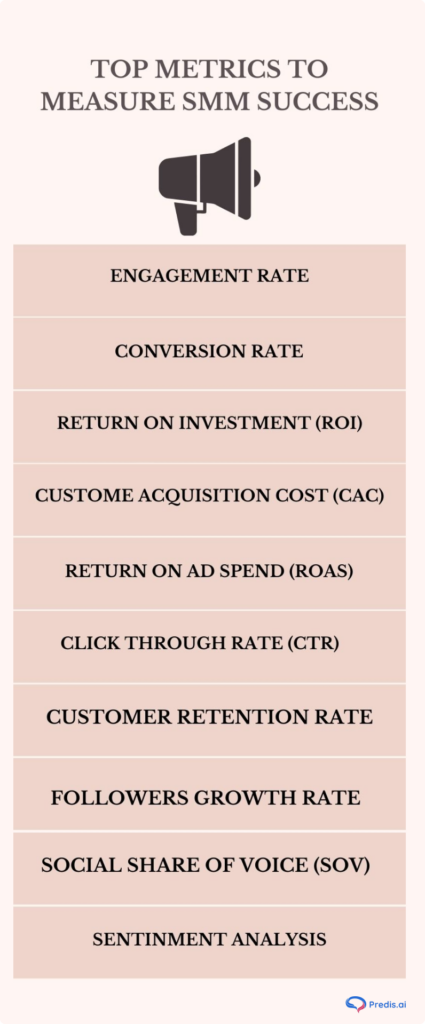 Metrics and kpis to measure success of smm