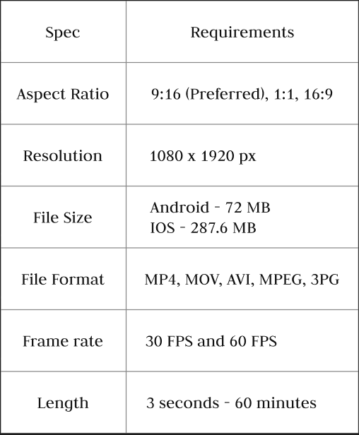 TikTok video size requirements