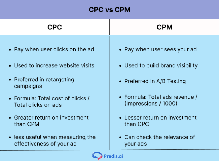 How Much Does A Banner Ad Cost In 2024 how-much-does-a-banner-ad-cost-in-2024