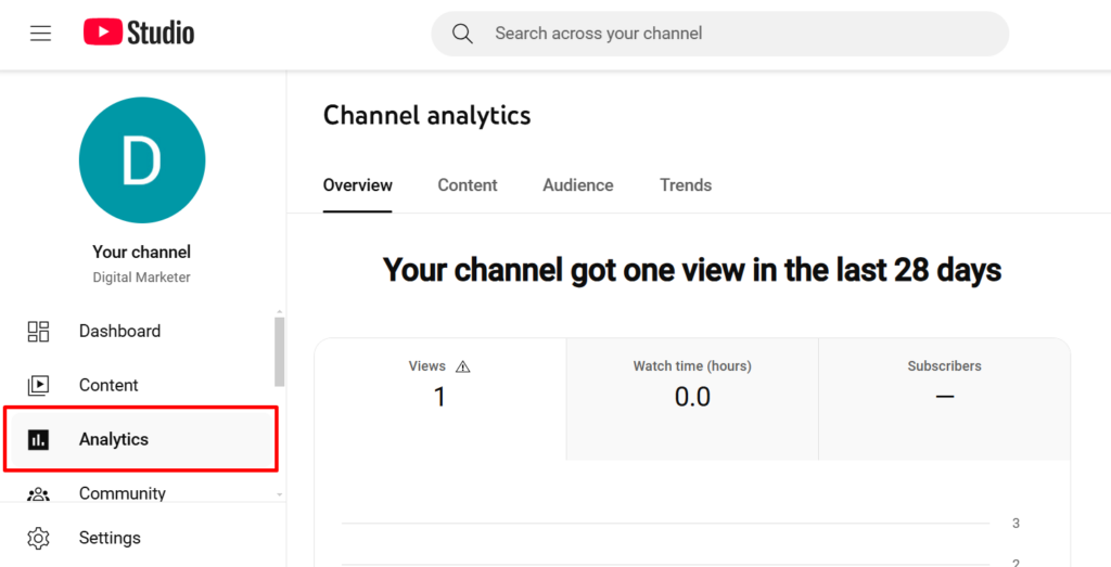 Use YouTube Studio analytics to find How Many YouTube Shorts Should You Post