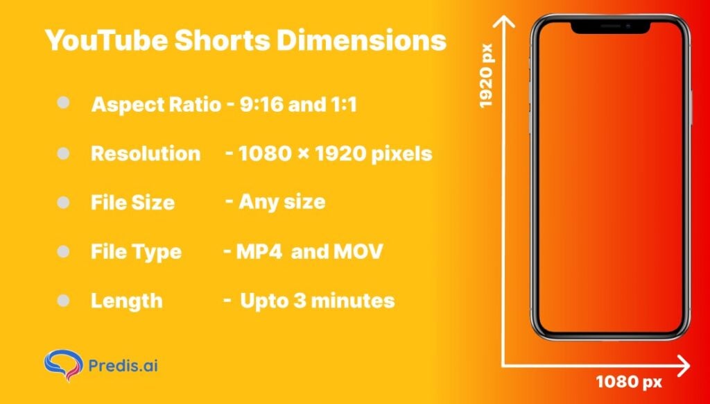 YouTube Shorts Dimensions - Resolution, aspect ratio, file size, and length.