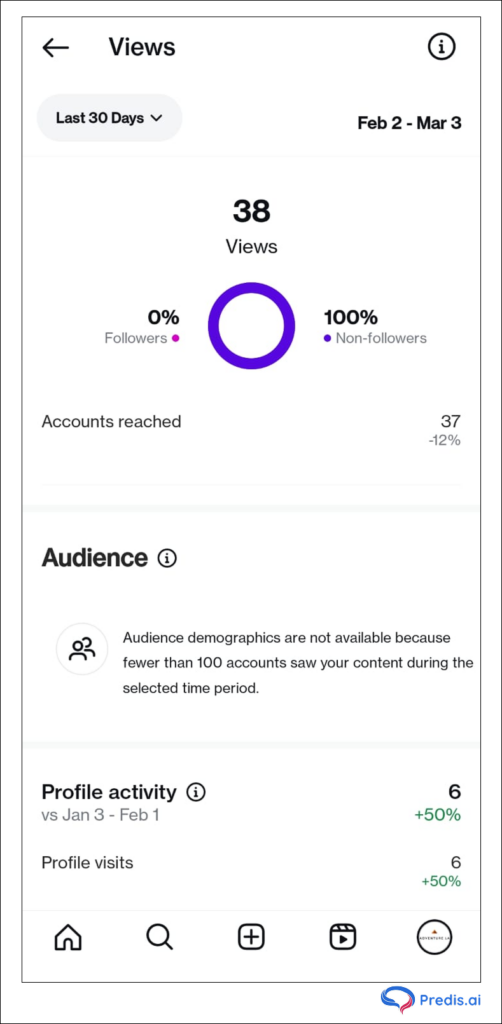 Instagram insights