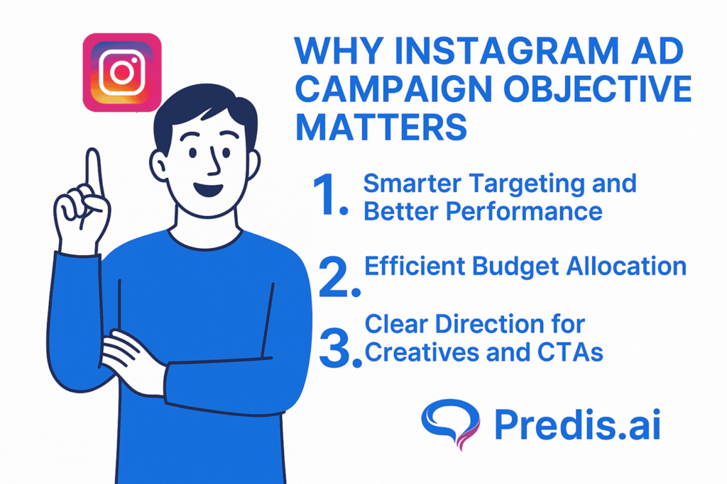 Campaign Objective for Instagram Ads