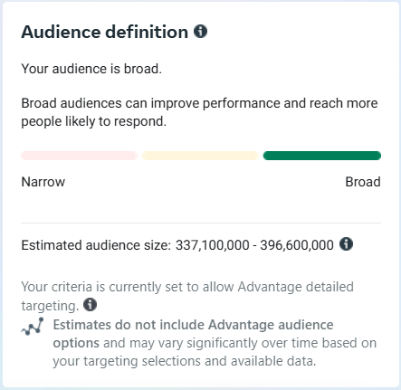 Audience definition visualization in Facebook ads manager