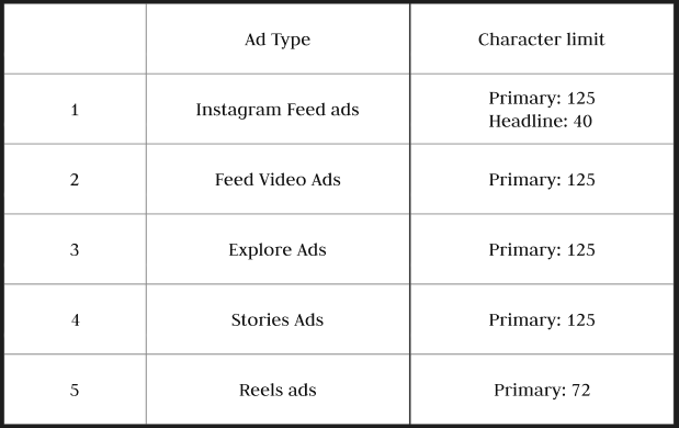 Instagram ad text guidelines
