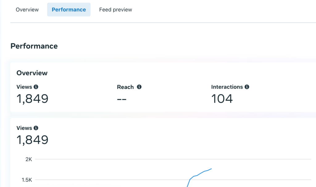 Pārbaudiet algoritma maiņas pēkšņas Facebook reklāmas rezultātu samazināšanās laikā