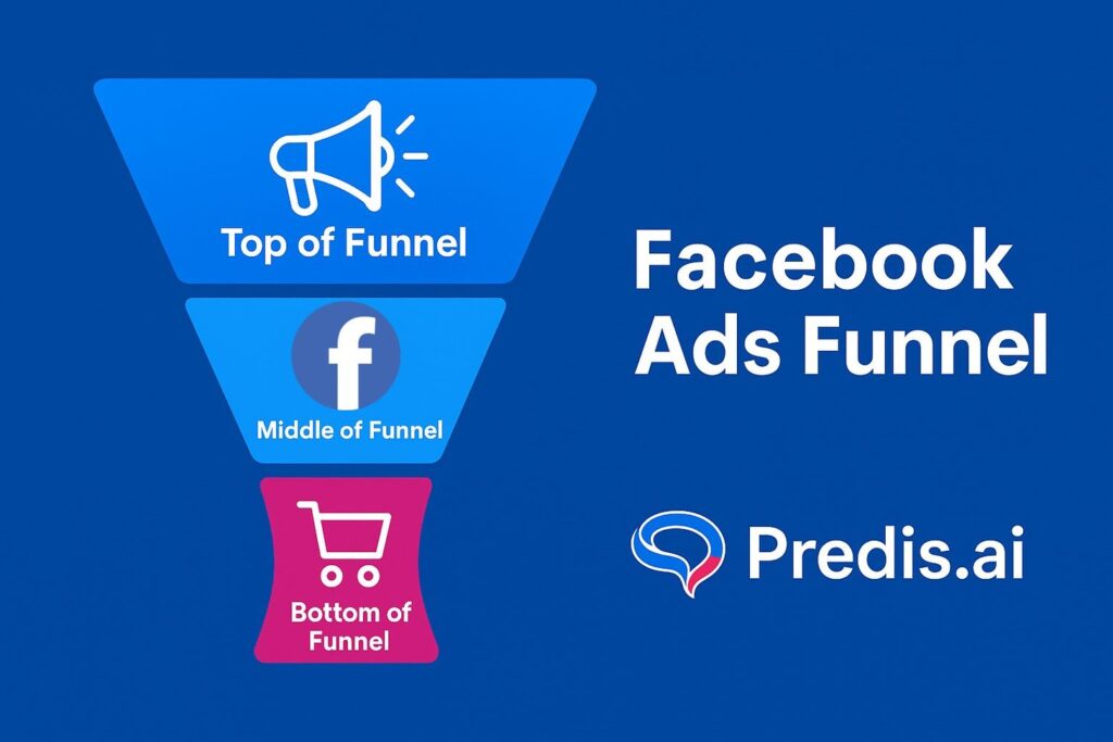Facebook Ads Funnel