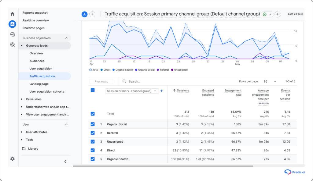 TRAFFIC ACQUISITION IN GA4