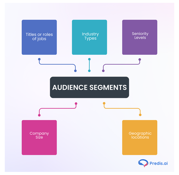 audience segments