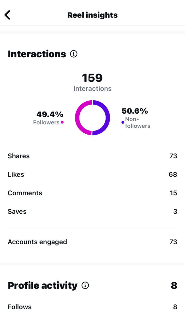 What You Can Track on Instagram Reels Instead