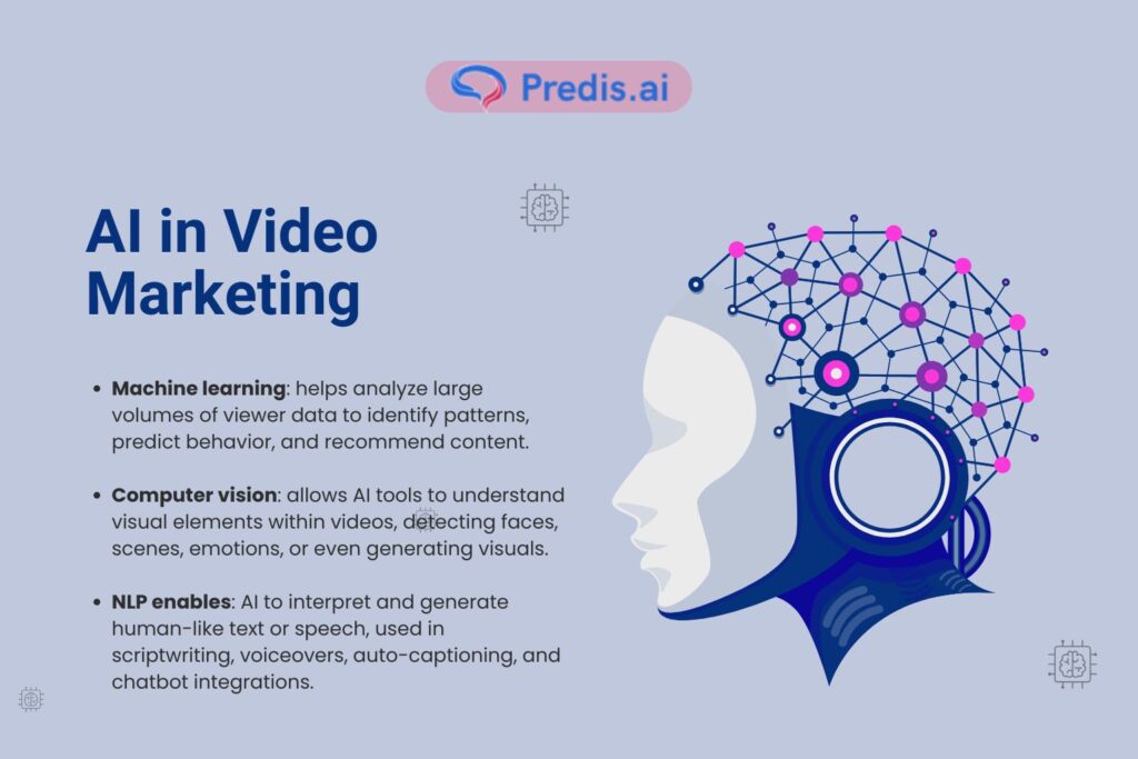 AI In Video Marketing