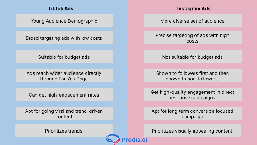 TikTok vs Instagram Ad differences
