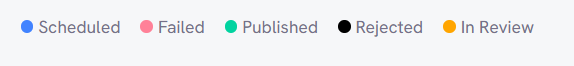 Color codes to identify progress of posts