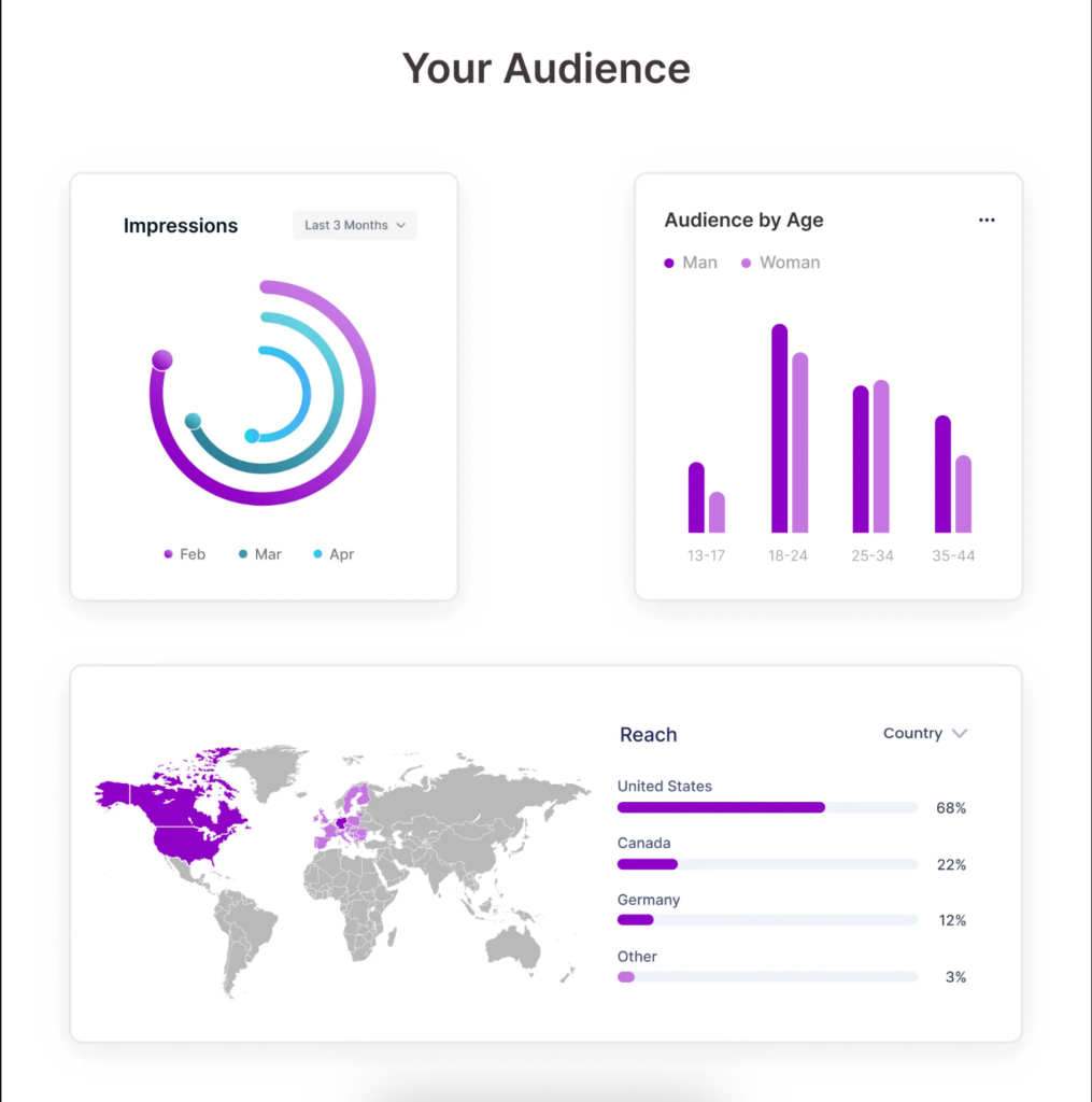 Instagram demogrāfiskie dati