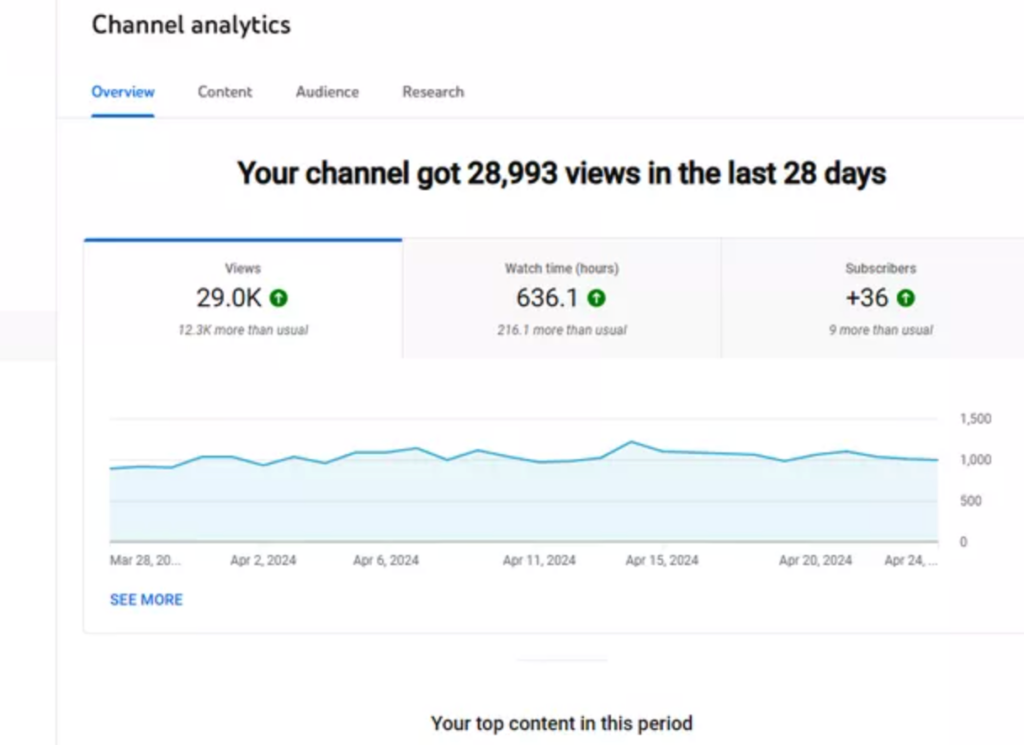 Instagram demogrāfiskie dati