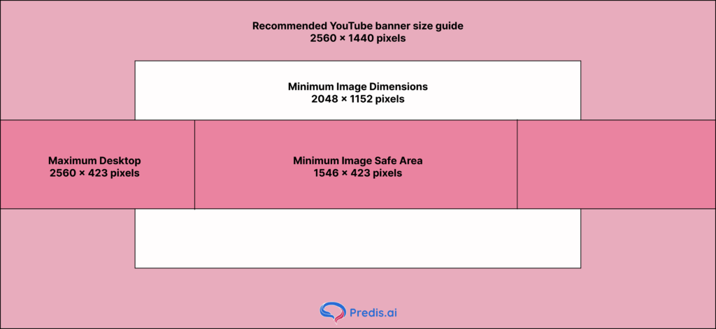 YouTube banner size guide dimensions