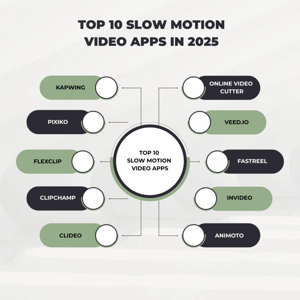 slow motion video apps