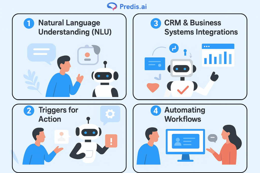 Core Capabilities of Smart Sales & Support Agents