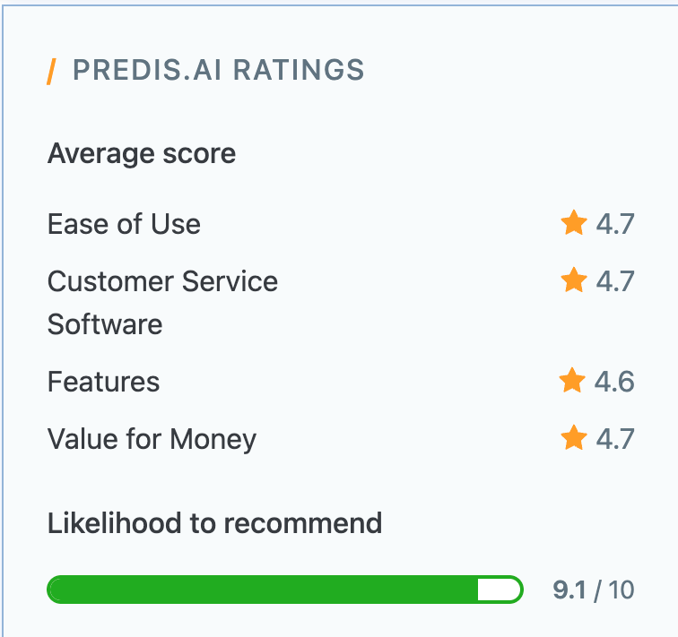 Najbolji AI alati za menadžere društvenih medija