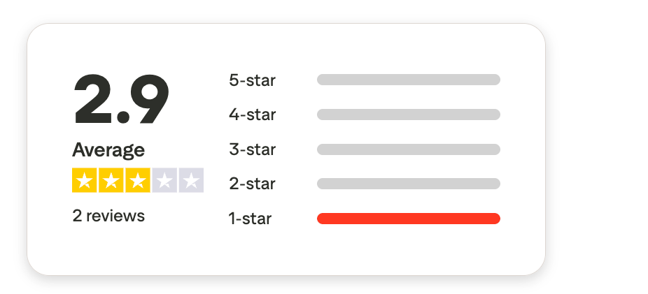 Adobe Express Araç İncelemesi